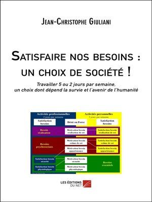 cover image of Satisfaire nos besoins